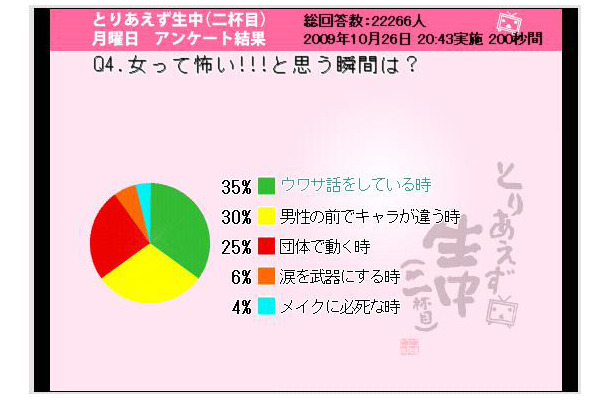 女って怖い！！！と思う瞬間は？