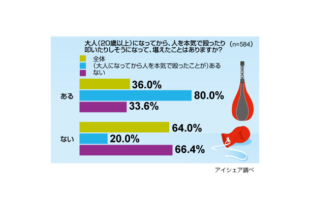 調査結果