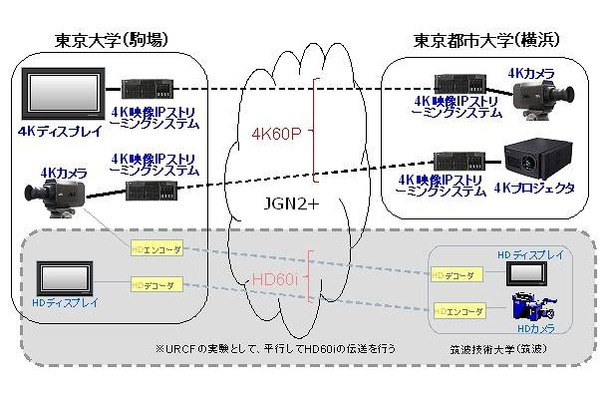 実験システム構成