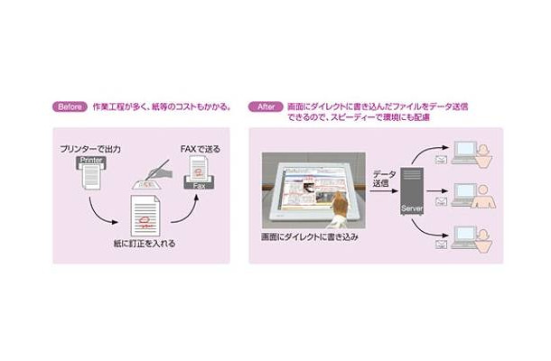 「PDFに手書き」導入前と後のイメージ