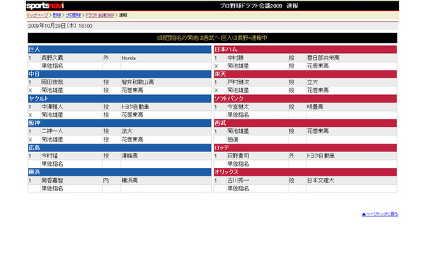 スポーツナビ「ドラフト会議2009」