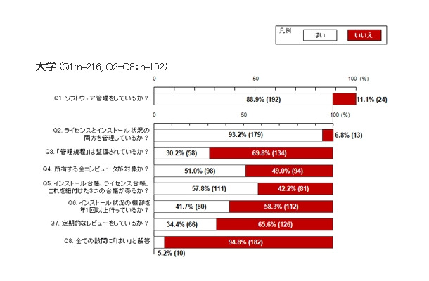 調査結果（学校）