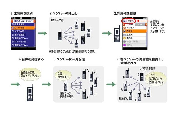 「Business Messenger」の利用イメージ