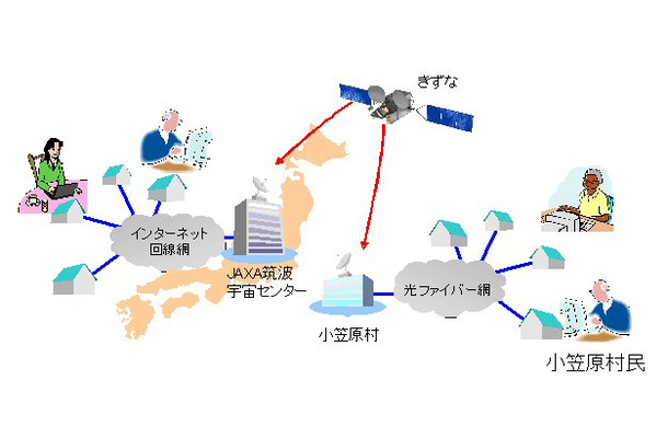 接続イメージ