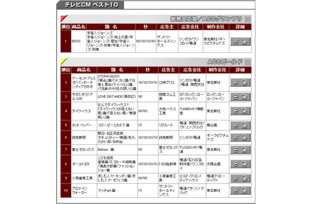 テレビCM入賞作品