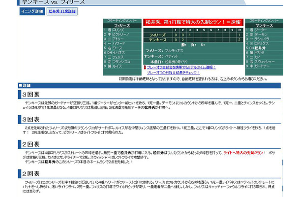 スポーツナビ ワールドシリーズ第6戦速報