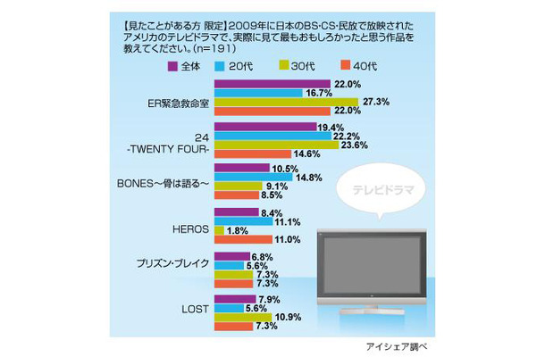 実際に見て面白かった作品