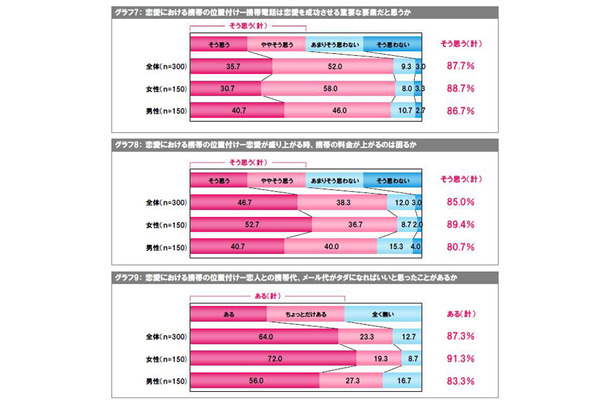 調査結果