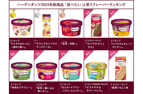 2024年発売 ハーゲンダッツ フレーバー総選挙