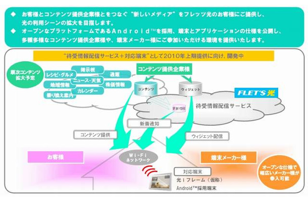 サービス開発イメージ