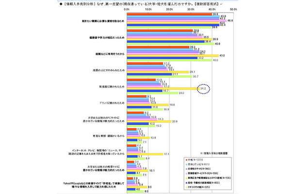 調査結果