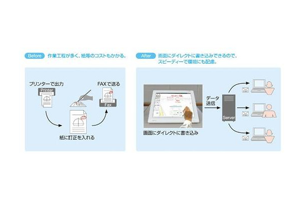 「PenViewer for DocuWorks」導入前と後のイメージ