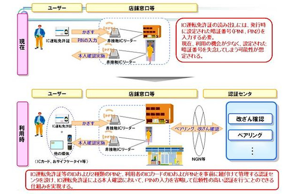 サービスイメージ