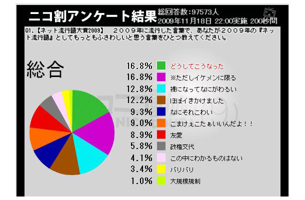 ネット流行語大賞