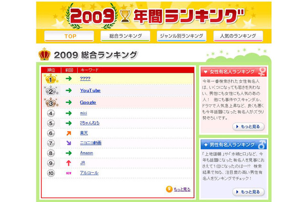 goo年間ランキング2009