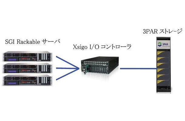 検証環境の概略図