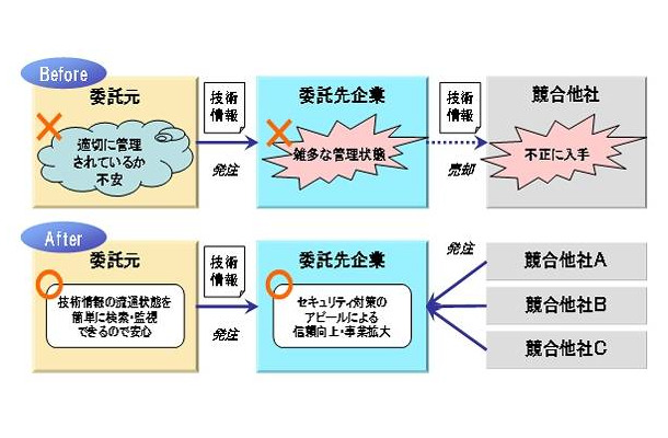 利用イメージ