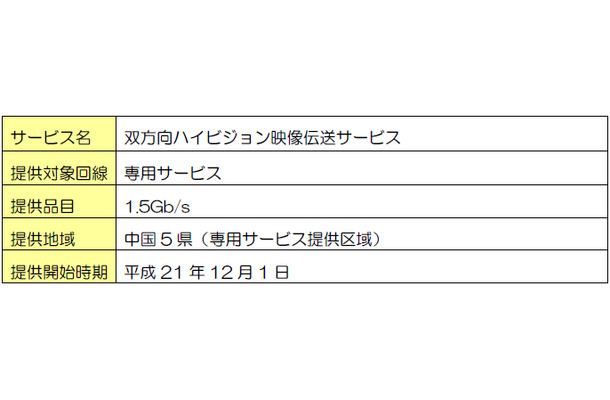 サービス概要