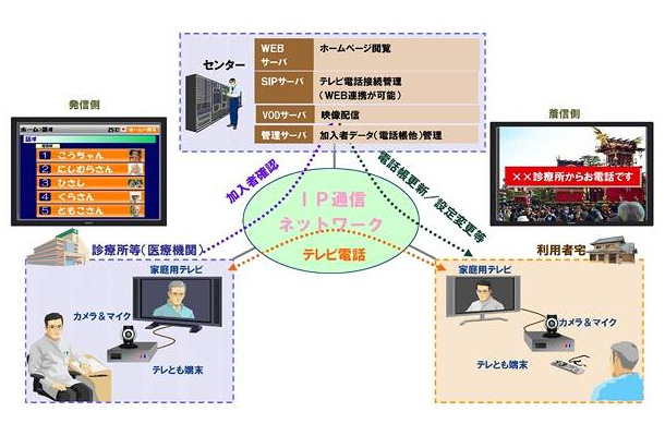 サービス提供イメージ