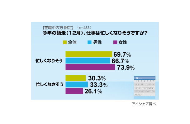 調査結果