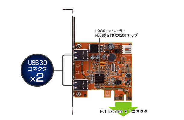 インターフェースカードの詳細、チップの様子