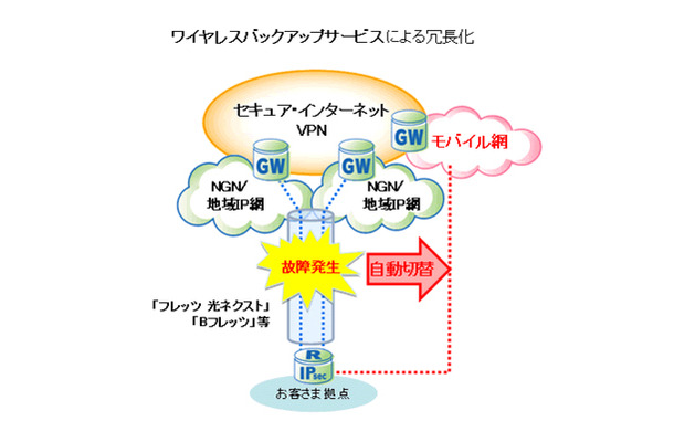 概要図