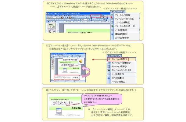 「ボイスソムリエ」利用イメージ