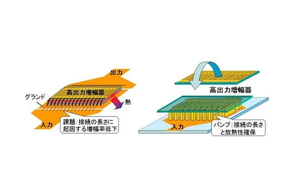 従来の配線方式（左）とフリップチップ構造（右）