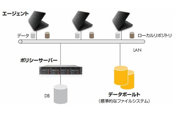 HP Data Protector Notebook Extension のアーキテクチャー