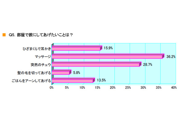 調査結果