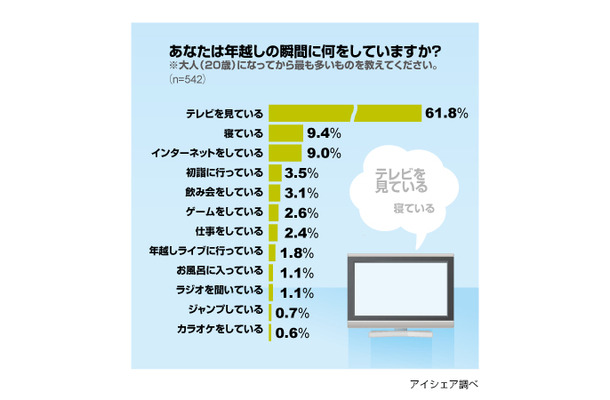 調査結果