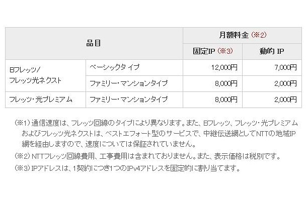 LaITひかりコネクト 利用料金