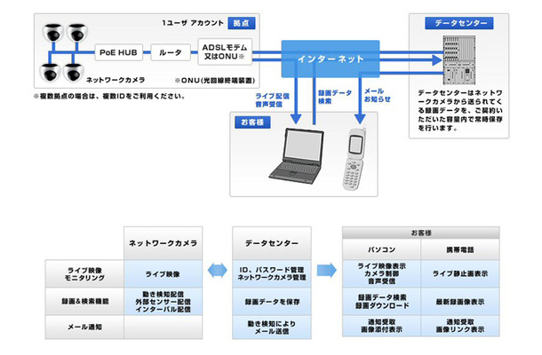 システム構成