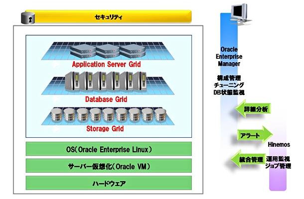 統合運用管理ソリューションの利用イメージ