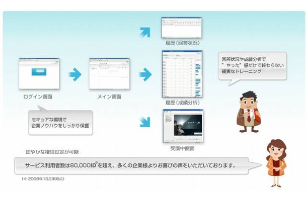 「A'OMAI」の概要