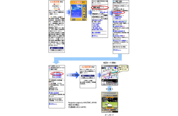 助手席向けカーナビゲーションサービス「EZ助手席ナビ」