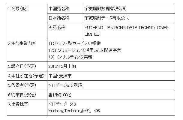 合弁会社の概要