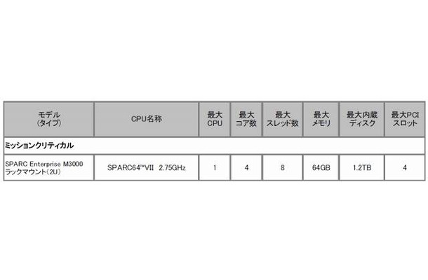 仕様一覧