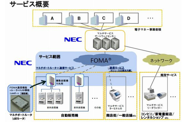 サービス概要図