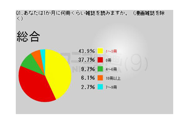 調査結果