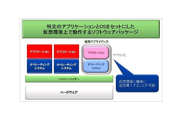 仮想アプライアンスのイメージ