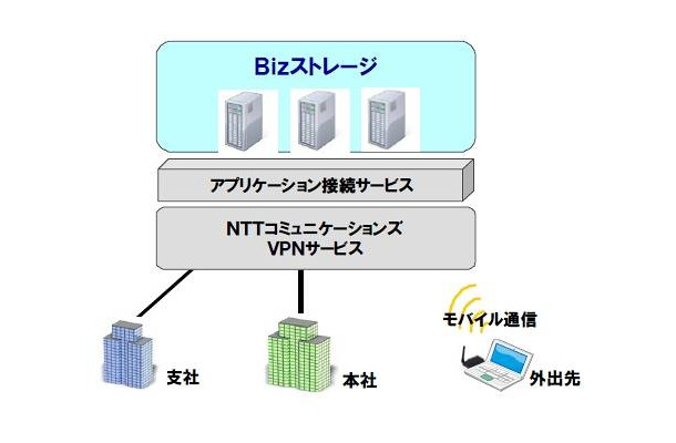 サービスイメージ