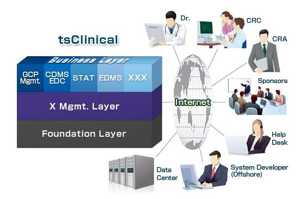 「tsClinical」サービスイメージ