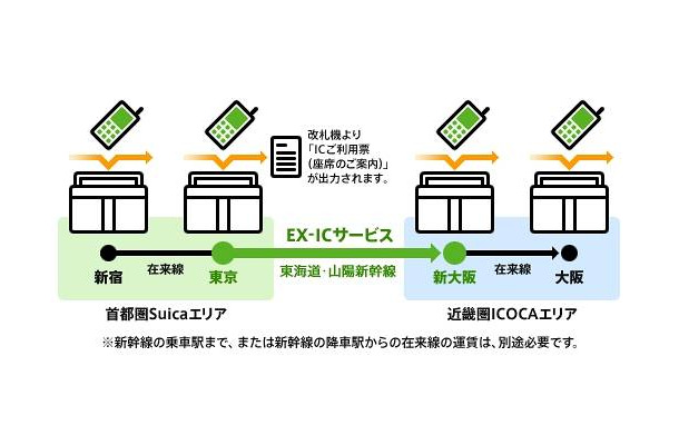 「EX-ICサービス」利用イメージ図（JR東日本サイトより）