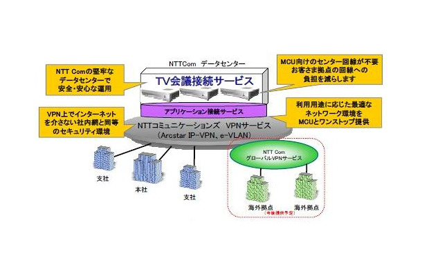 サービス概要図