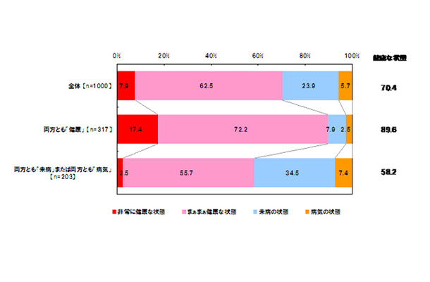 上司との人間関係を健康状態に例えると