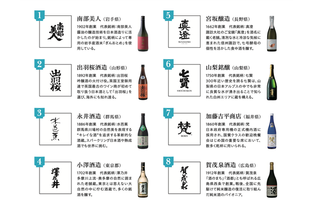 8つの酒蔵の日本酒を飲みくらべ