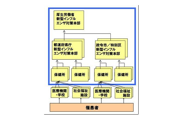 新型インフルエンザ罹患情報サービスのカバー範囲（イメージ）