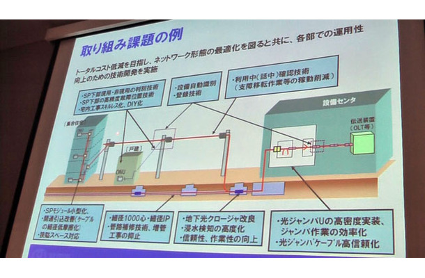 ネットワーク各部での取り組み