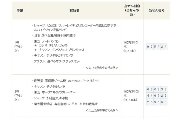 1等、2等の当せん番号